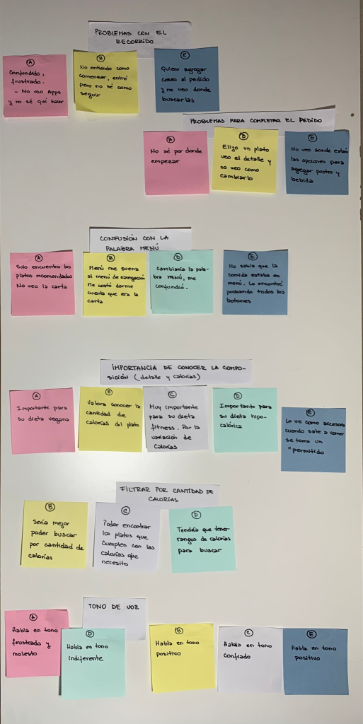 Diagrama de afinidad estudio 1