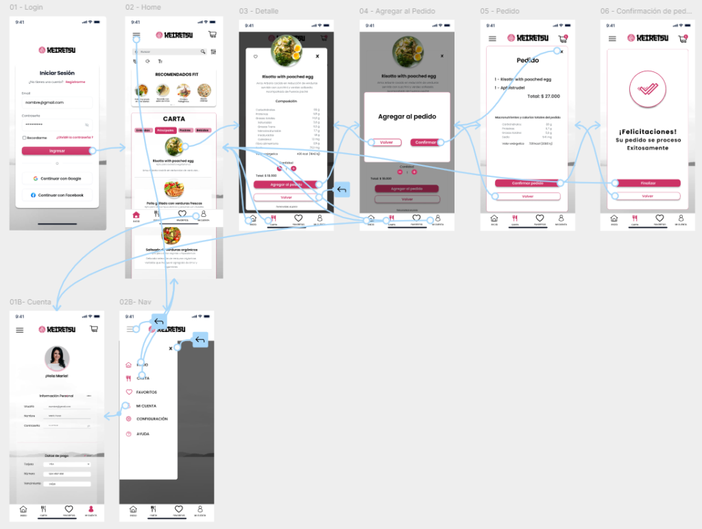 prototipo de alta fidelidad de app keiretsu